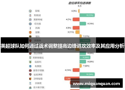 英超球队如何通过战术调整提高边锋进攻效率及其应用分析